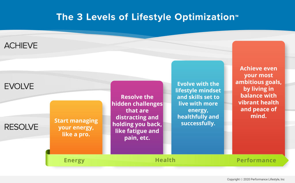 3 levels of lifestyle optimization